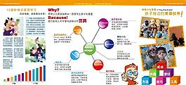 英語(yǔ)培訓(xùn)4折頁(yè)