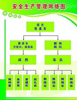 駕駛員培訓機構安全檢查