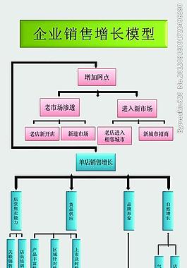 培訓展架