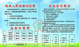 殘疾人職業培訓流程