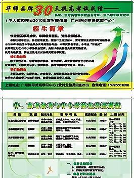 英語培訓單張