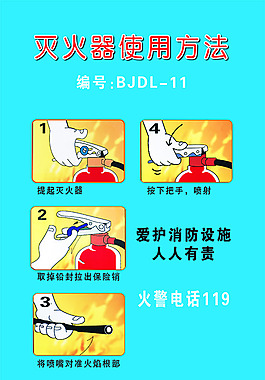 滅火器的使用方法展板