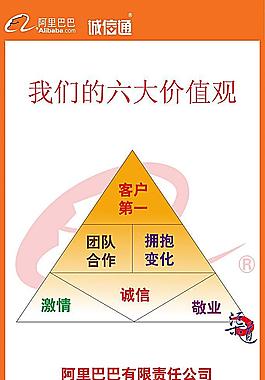 阿里巴巴新人培訓(xùn)