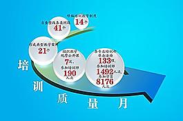 培訓質量 月示意圖