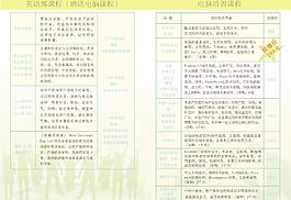 學(xué)校的宣傳單頁