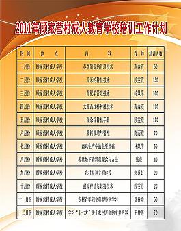 成人教育工作培訓計劃