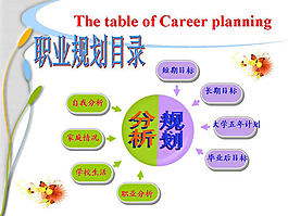 大學職業規劃PPT
