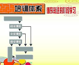 培訓體系