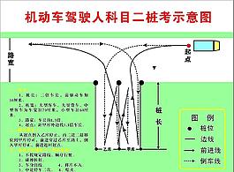 駕駛員培訓