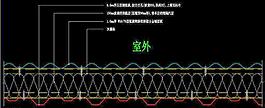奧運(yùn)摔跤館 墻面標(biāo)準(zhǔn)構(gòu)造大樣