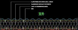 奧運摔跤館 墻面標準構(gòu)造大樣