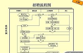 招聘流程圖PPT模板