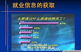 員工招聘人力資源管理PPT模板