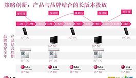 品牌企業(yè)廣告營銷PPT模板