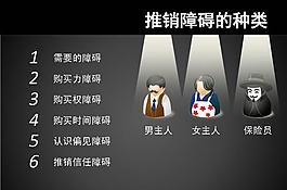 保險(xiǎn)公司推銷營銷技巧PPT模板