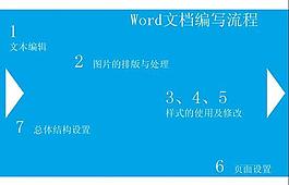 藍(lán)色純色背景PPT模板