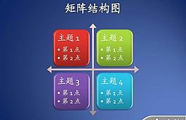 陣矩結(jié)構(gòu)圖圖表PPT模板