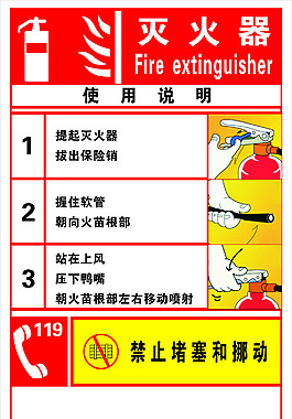 滅火器使用說明