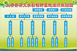 組織機(jī)構(gòu)圖