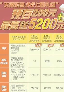 天翼樂享3G上網禮包圖片