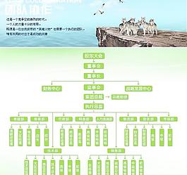 團隊 架構(gòu)圖 企業(yè)