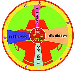 轉盤 火鍋店