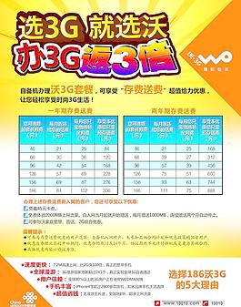 3G手機返還圖片