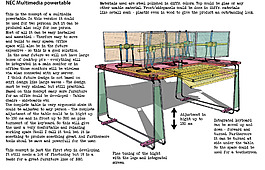 nec-future-multimedia-table