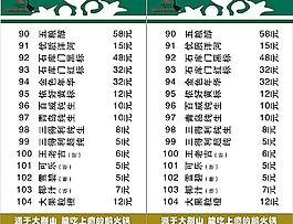 酒水單