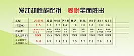 發動機對比車貼