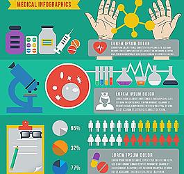 醫(yī)療信息圖表圖片
