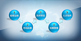 技術研發(fā)PPT模板