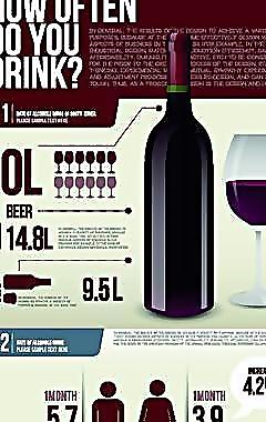 餐飲信息圖表圖片