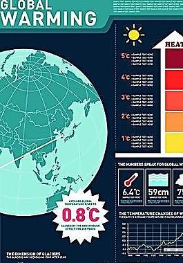 世界气温信息图表图片