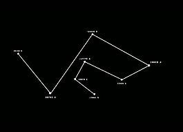 科技數(shù)據(jù)圖表視頻素材圖片