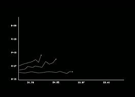科技數(shù)據(jù)圖表視頻素材圖片