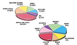 AI饼形图表源文件图片