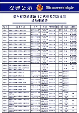 交通法規(guī)行為罰款機(jī)動(dòng)車標(biāo)準(zhǔn)