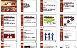 地产公司简介PPT模板