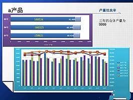 分析報表PPT演示文稿