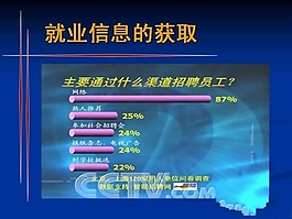 人力資源招聘PPT模板