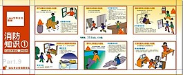 消防知識宣傳展板