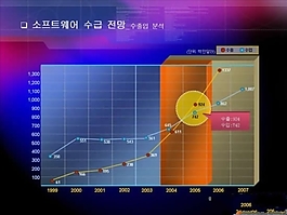 韓國商業(yè)分析圖表PPT幻燈片