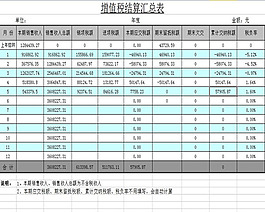 結算匯總表格模版