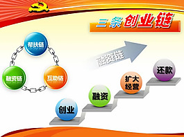 創業規劃PPT模板