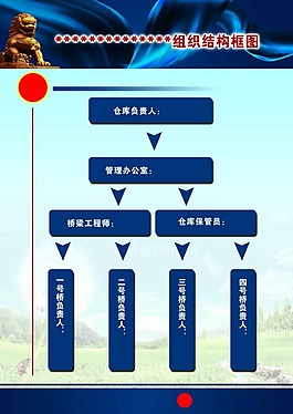 单位科室展板组织结构框图