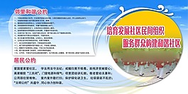 培育發(fā)展社區(qū)民間組織社區(qū)文化展板圖片