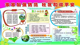 社區(qū)文化展板圖片家家加強防范社區(qū)和諧平安