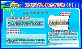 高中學校展板理科高考沖刺備考策略二