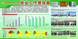 大學(xué)就業(yè)工作績效篇校園文化設(shè)計(jì)稿
